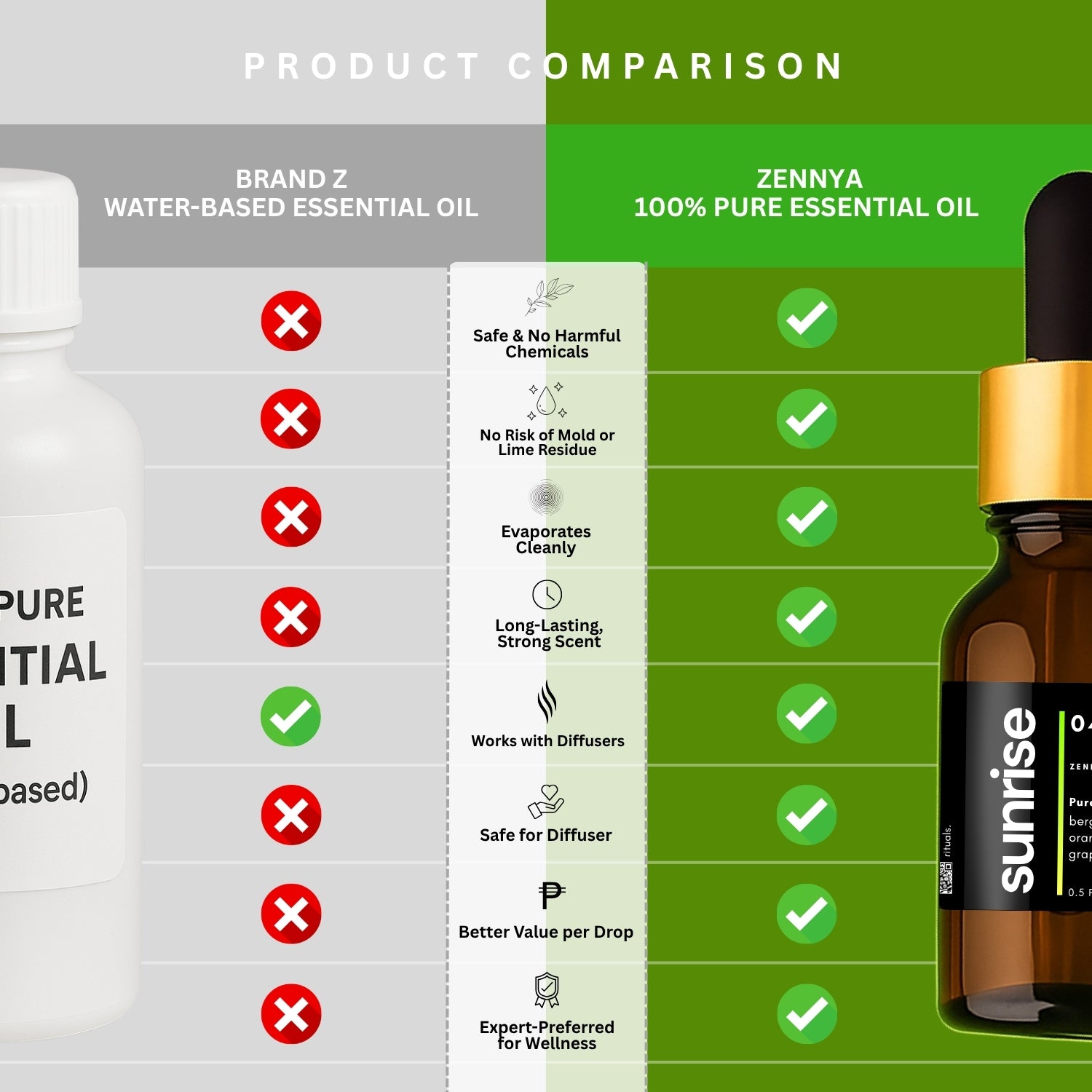 Sunrise Zennya's Pure Blend Essential Oil