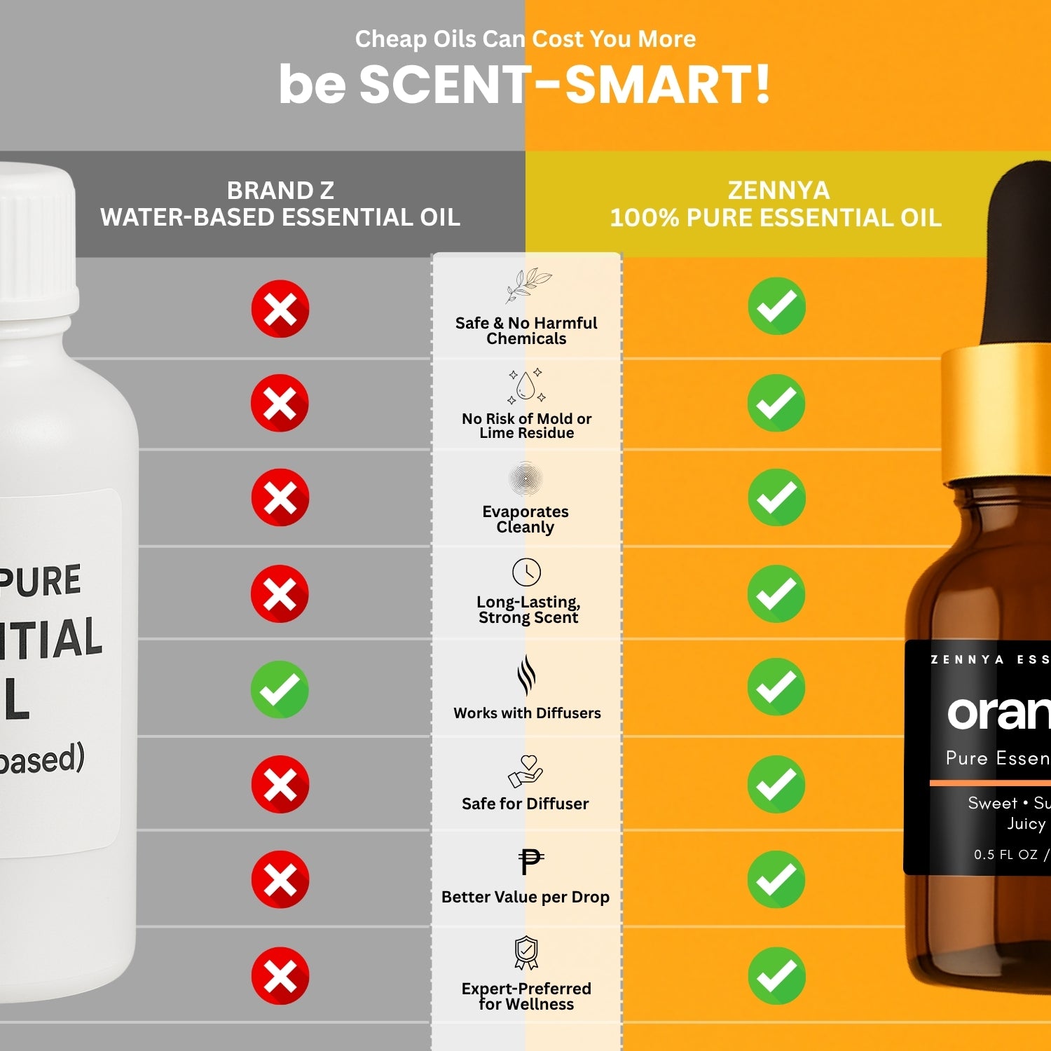 Orange Pure Essential Oil