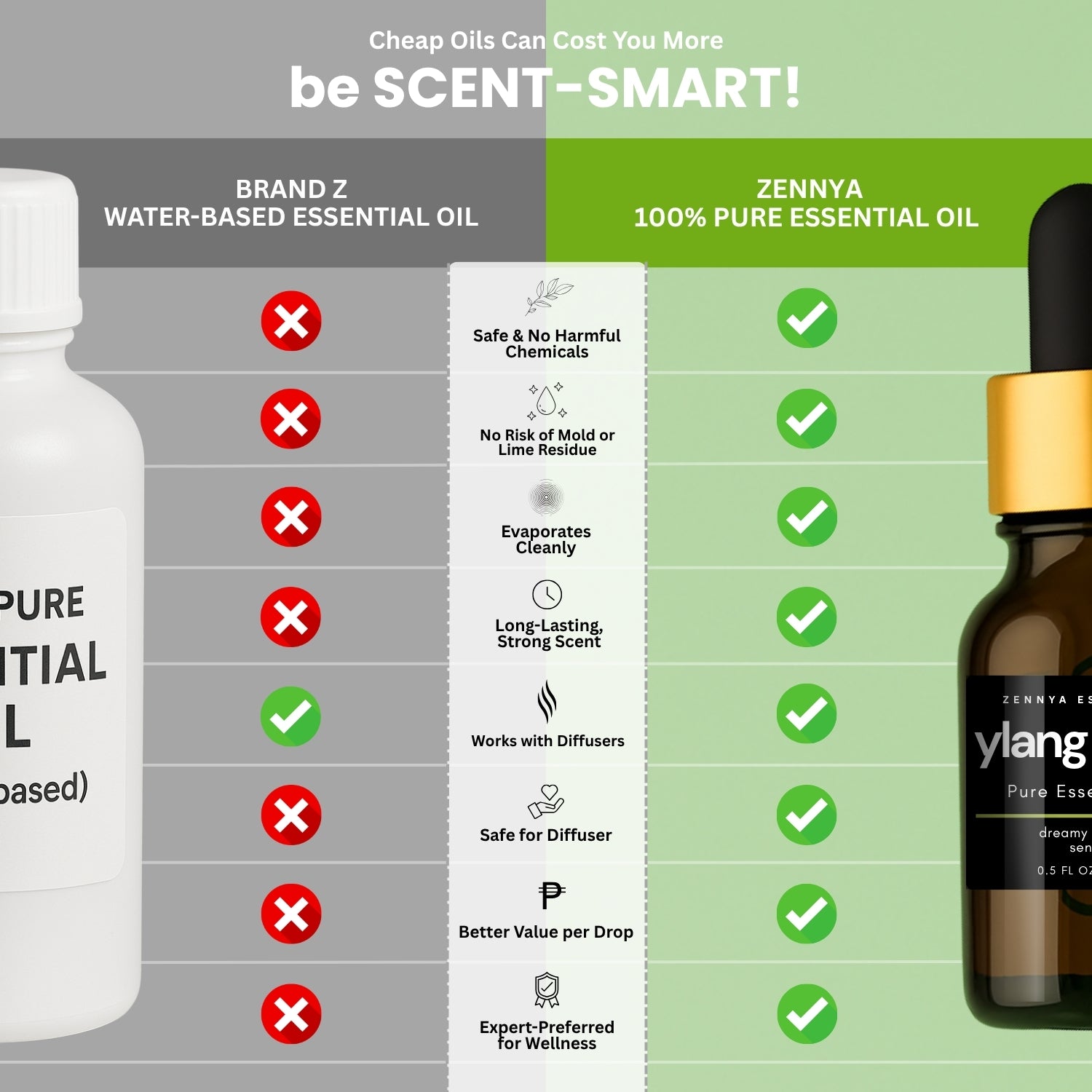 Ylang Ylang Pure Essential Oil