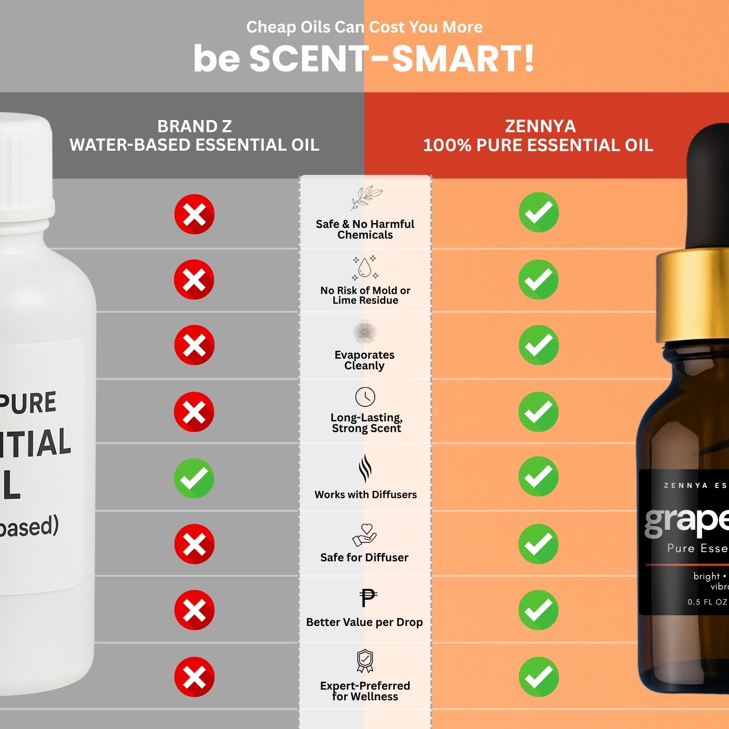 Grapefruit Pure Essential Oil