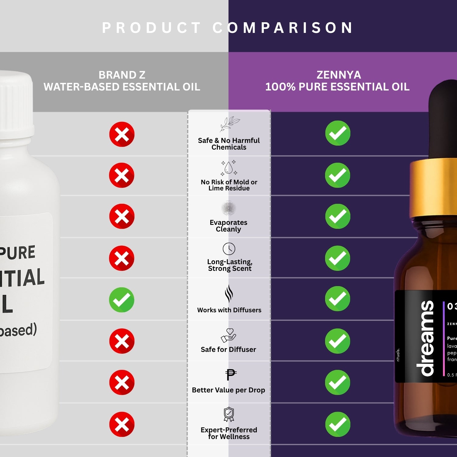 Dreams Zennya's Pure Blend Essential Oil