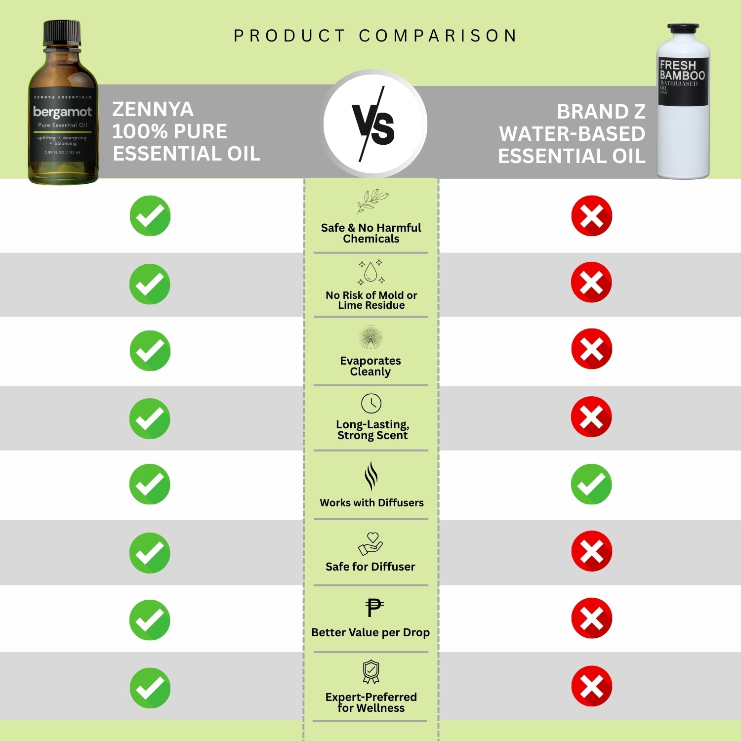 Bergamot Pure Essential Oil