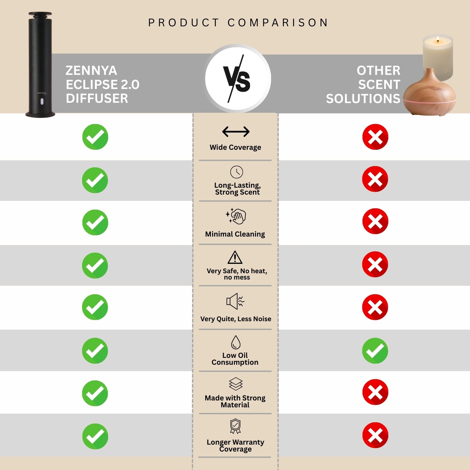 Zennya® Eclipse 2.0 Diffuser & Essential Oils Set