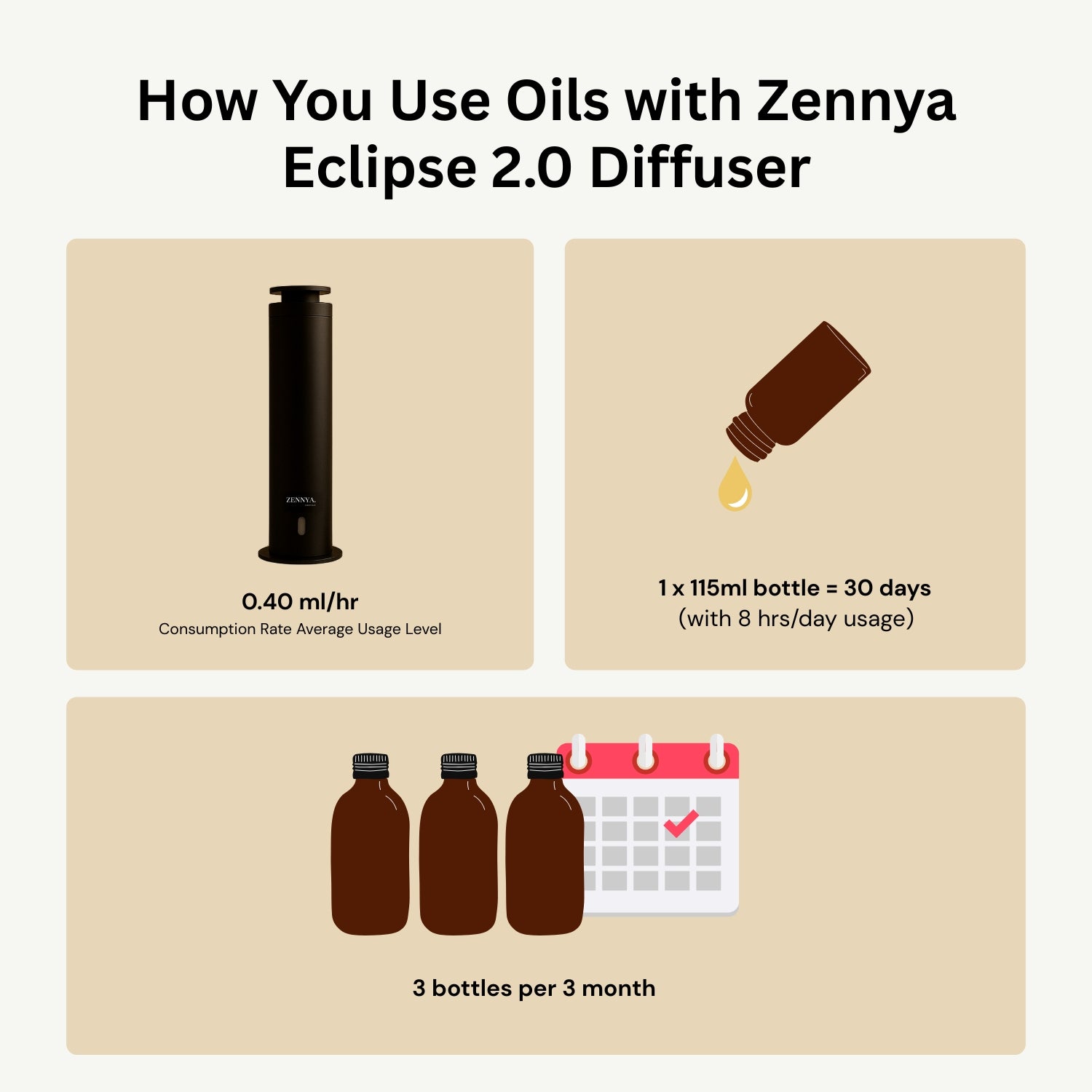 Wellness Subscription - Pure Essential Oils