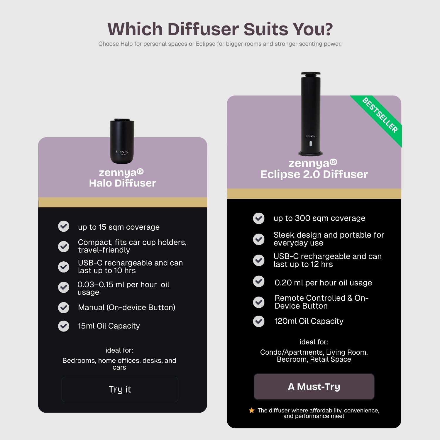 zennya® Halo Diffuser & Essential Oils Bundle