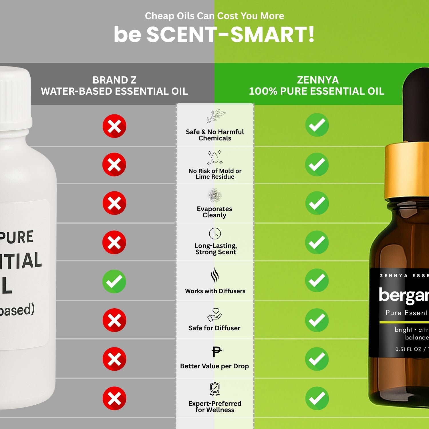 Bergamot Pure Essential Oil