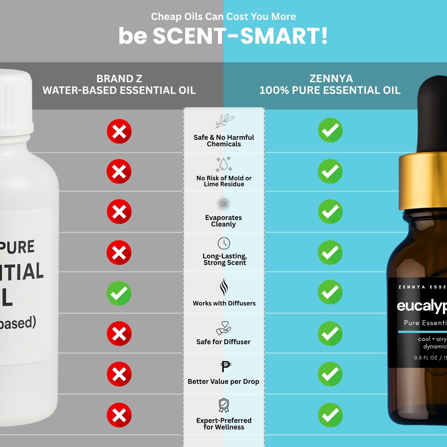 Eucalyptus Pure Essential Oil