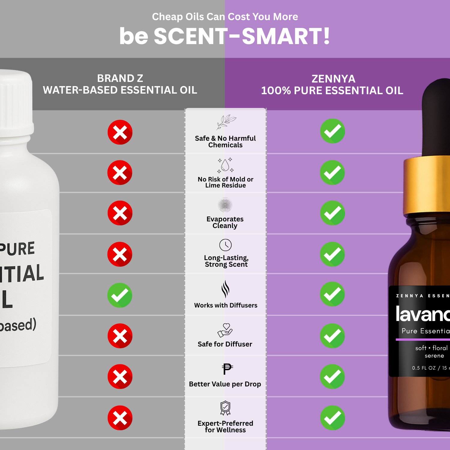 Lavandin Pure Essential Oil