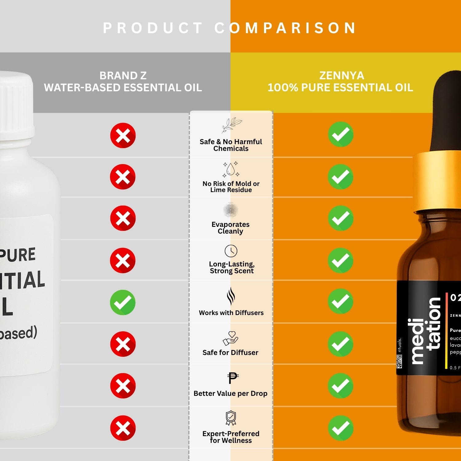 Meditation Zennya's Pure Blend Essential Oil