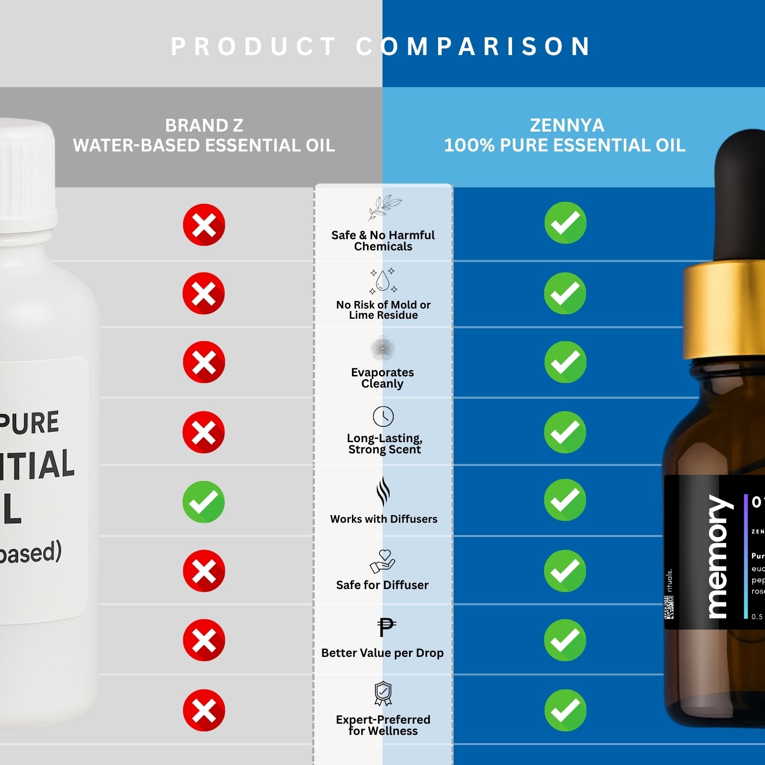 Memory Zennya's Pure Blend Essential Oil