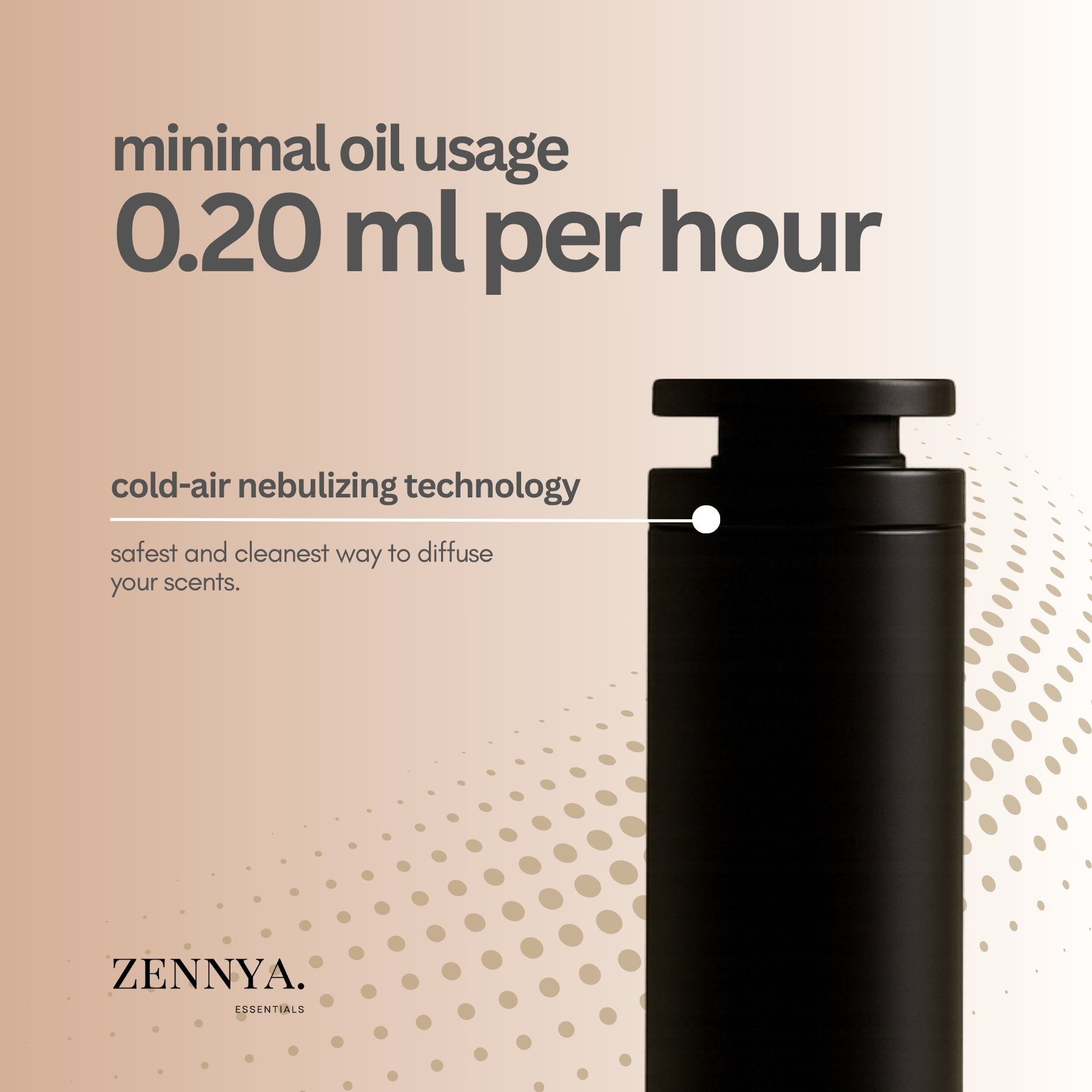 Zennya® 360° Home Scenting Bundle
