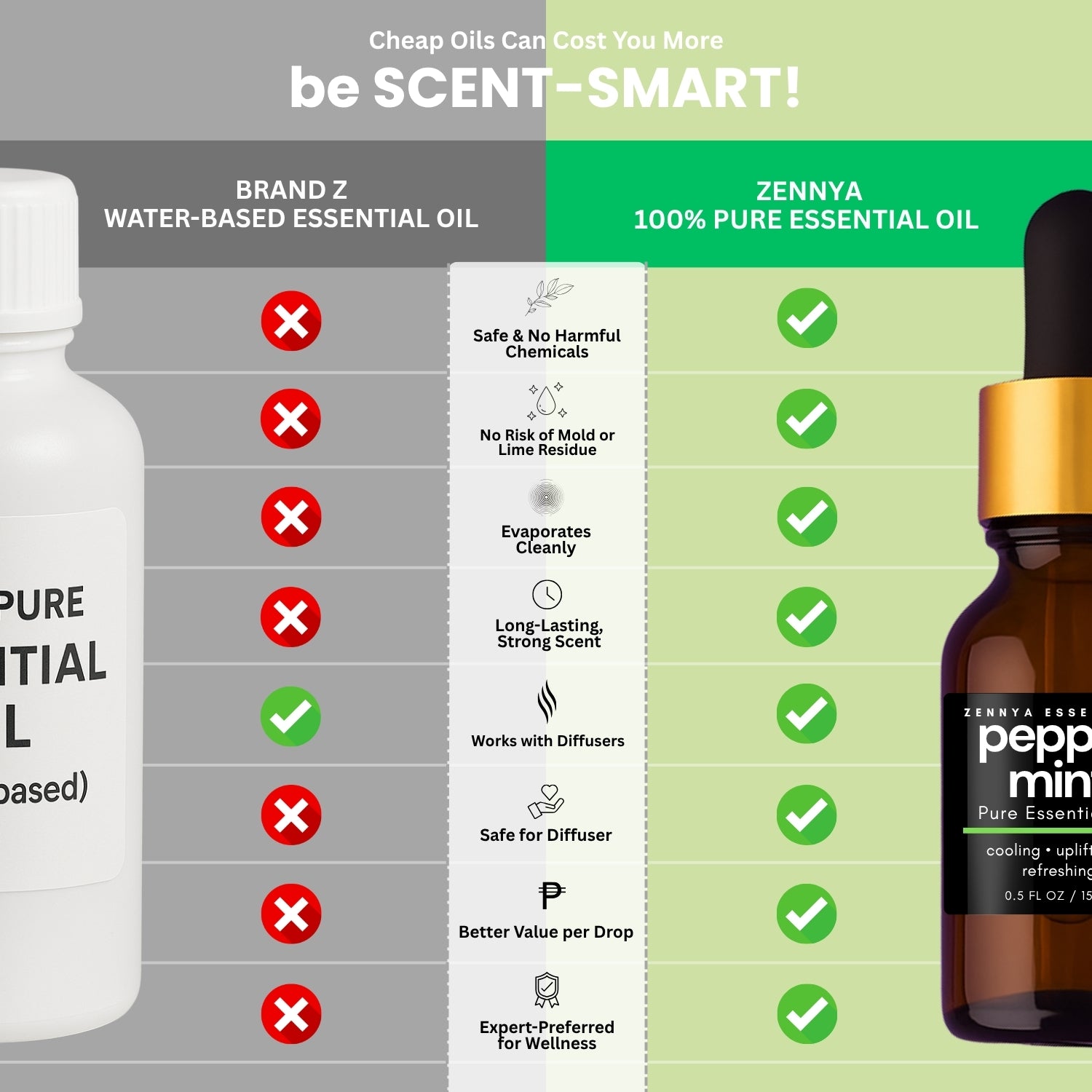 Peppermint Pure Essential Oil