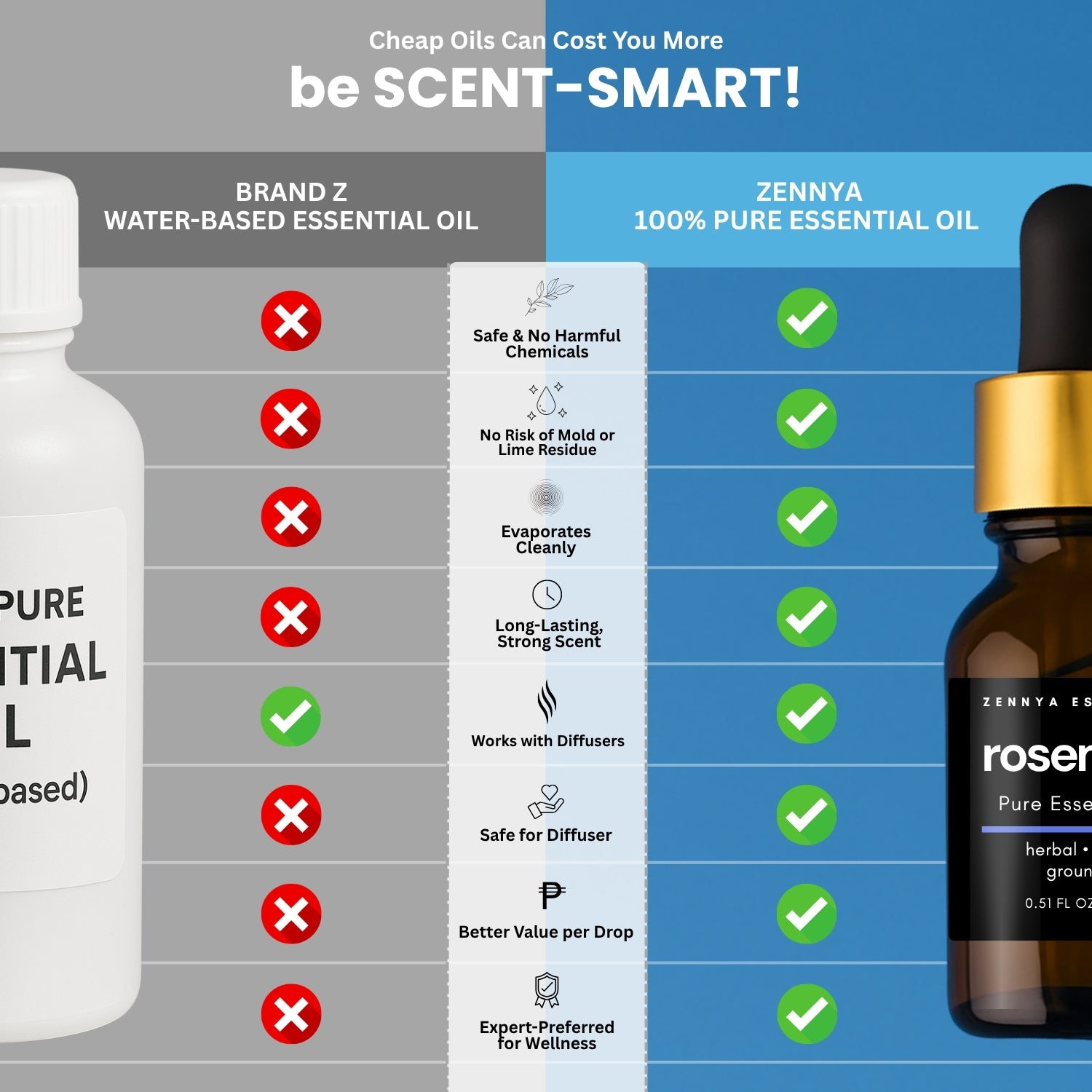 Rosemary Pure Essential Oil