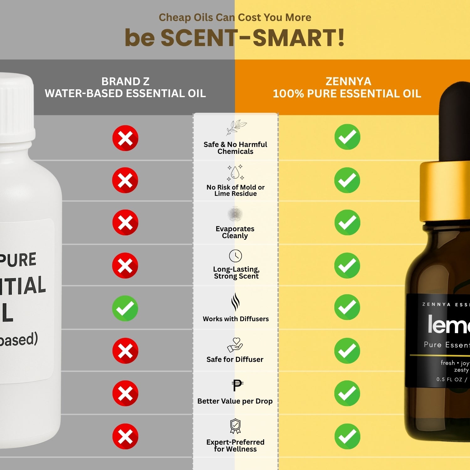 Lemon Pure Essential Oil