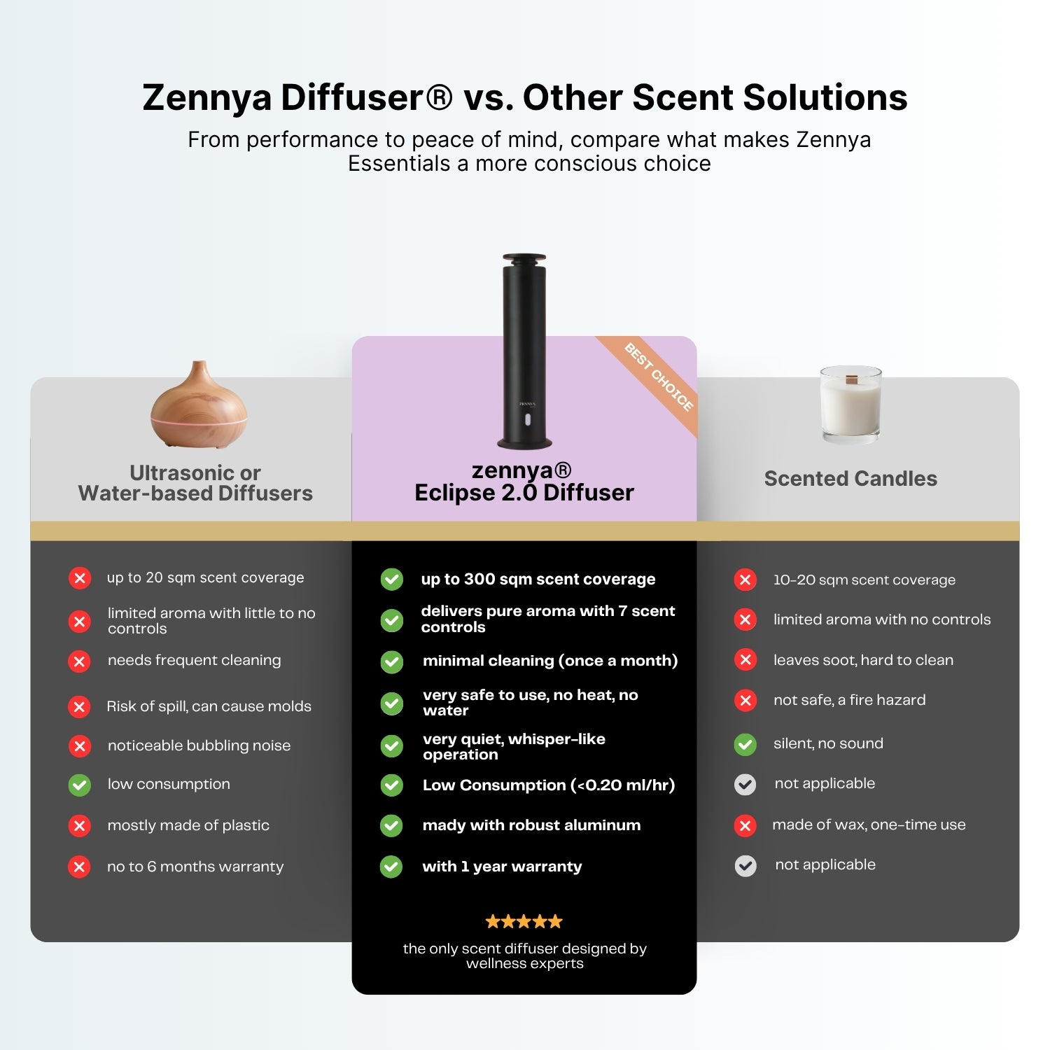zennya® Eclipse 2.0 Diffuser Bundle